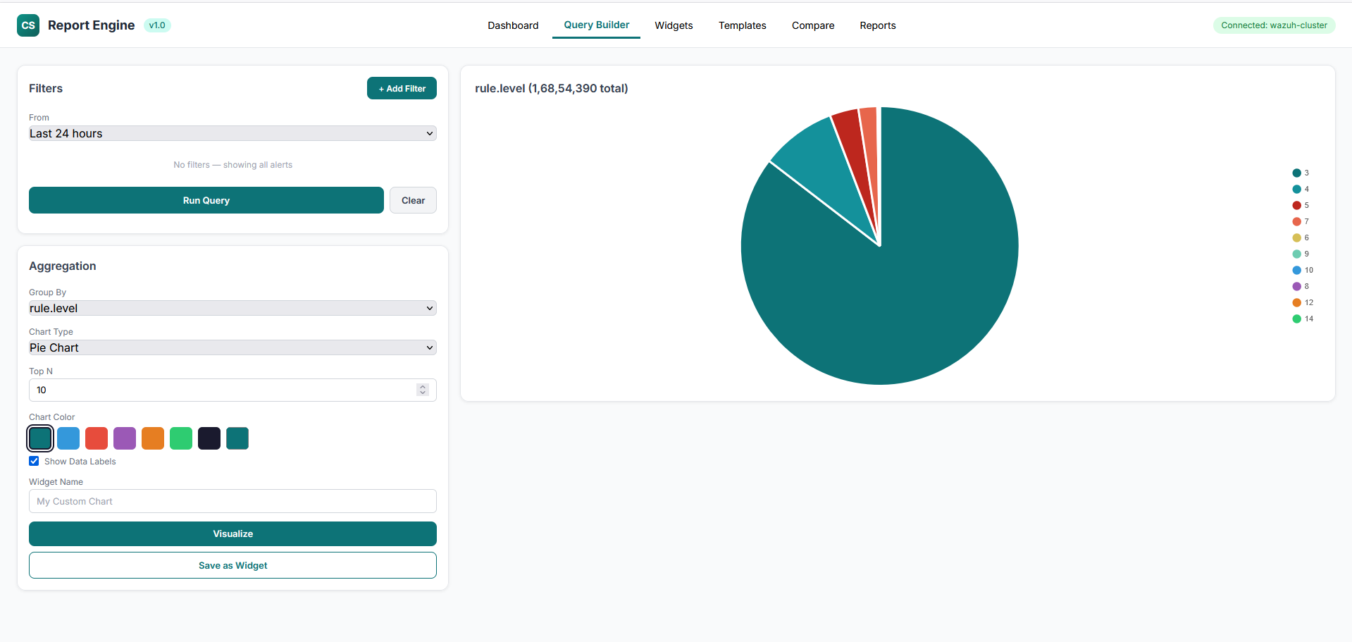 SOC Report Engine Query Builder with custom filters, aggregation by rule level and pie chart visualization