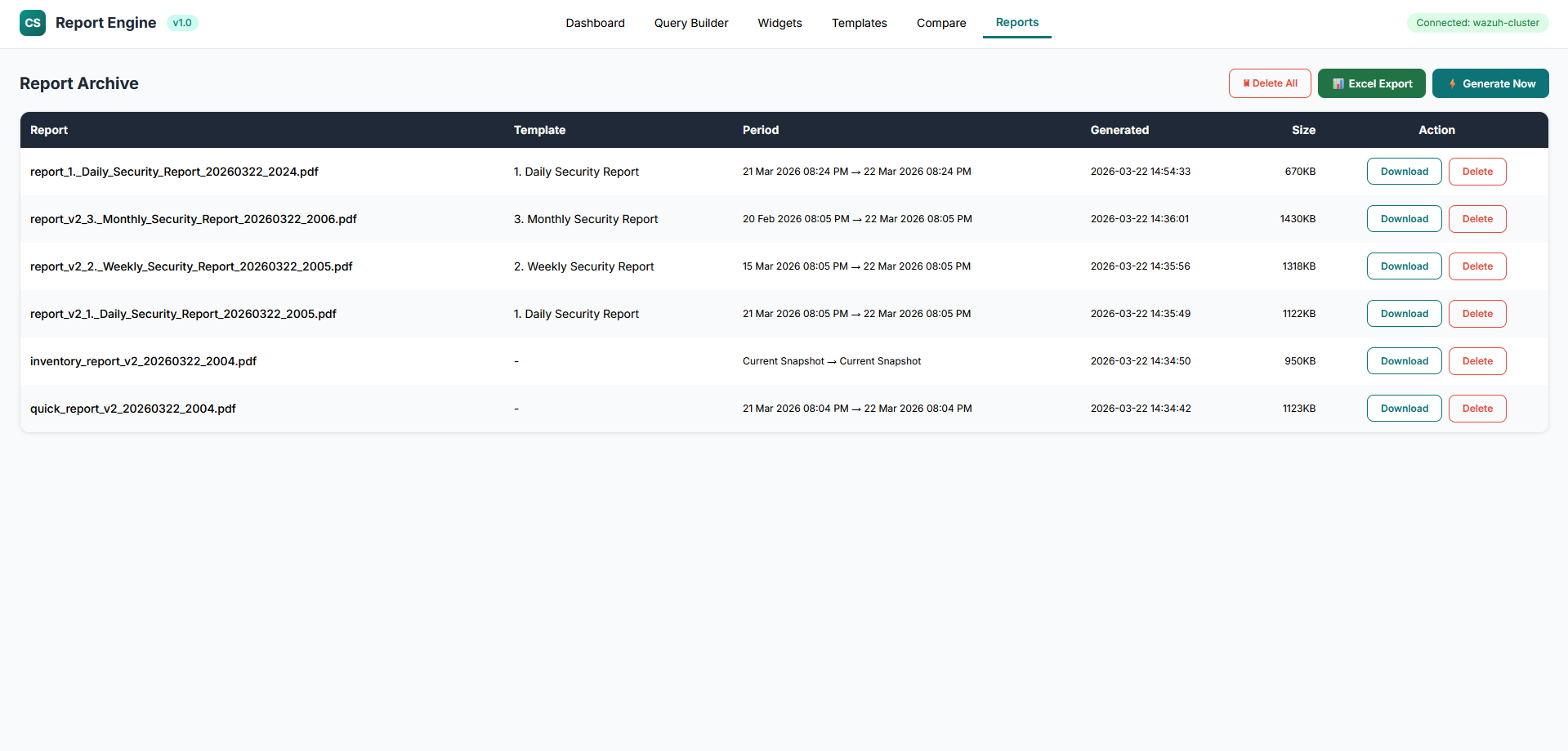 SOC report archive showing all generated security reports with file size, date, download and delete actions